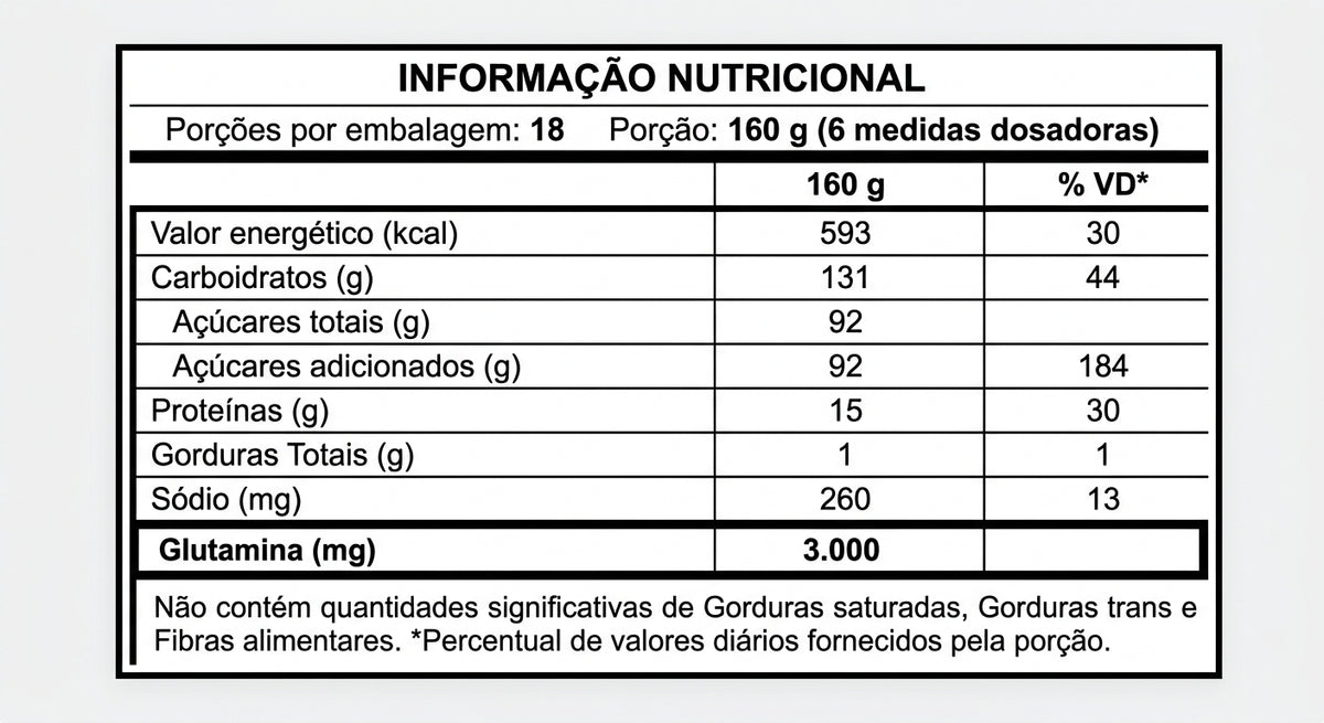 Pure Mass 3kg